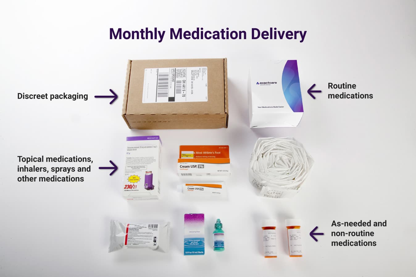 Image - Your monthly delivery can include prescription and non-prescription medications, as well as vitamins, supplements and topical medications.